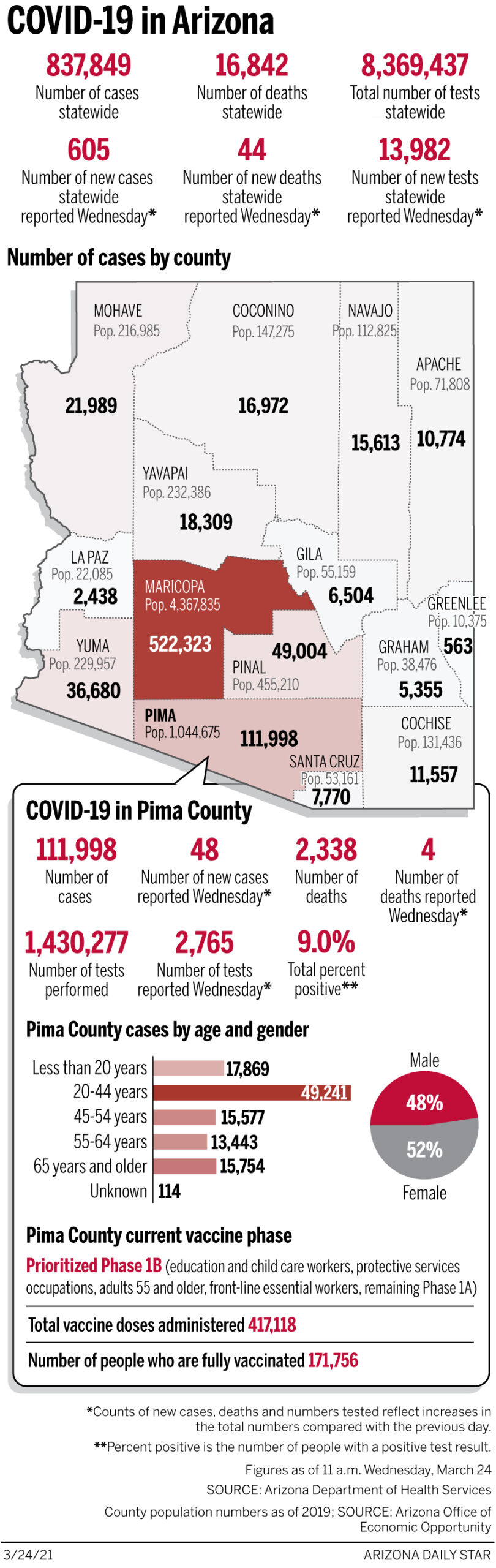 Coronavirus cases in Arizona, mapped by county: March 24